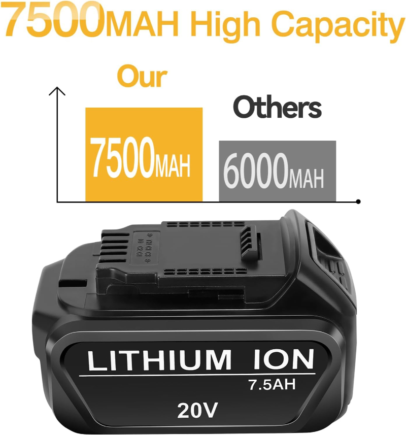 20V 7.5Ah Replacement Battery for Dewalt 20V Compatible