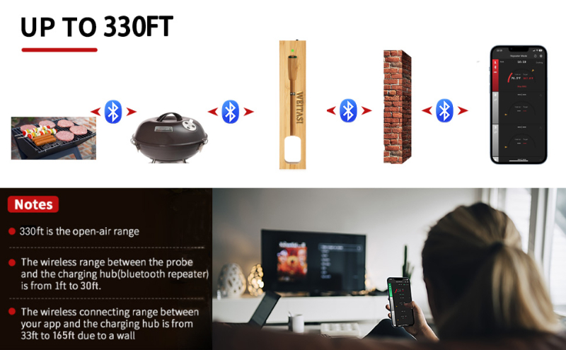 Wireless Meat Thermometer, Long Wireless Range