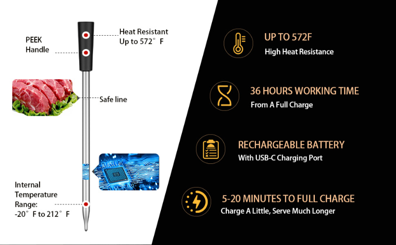 Wireless Meat Thermometer, Long Wireless Range