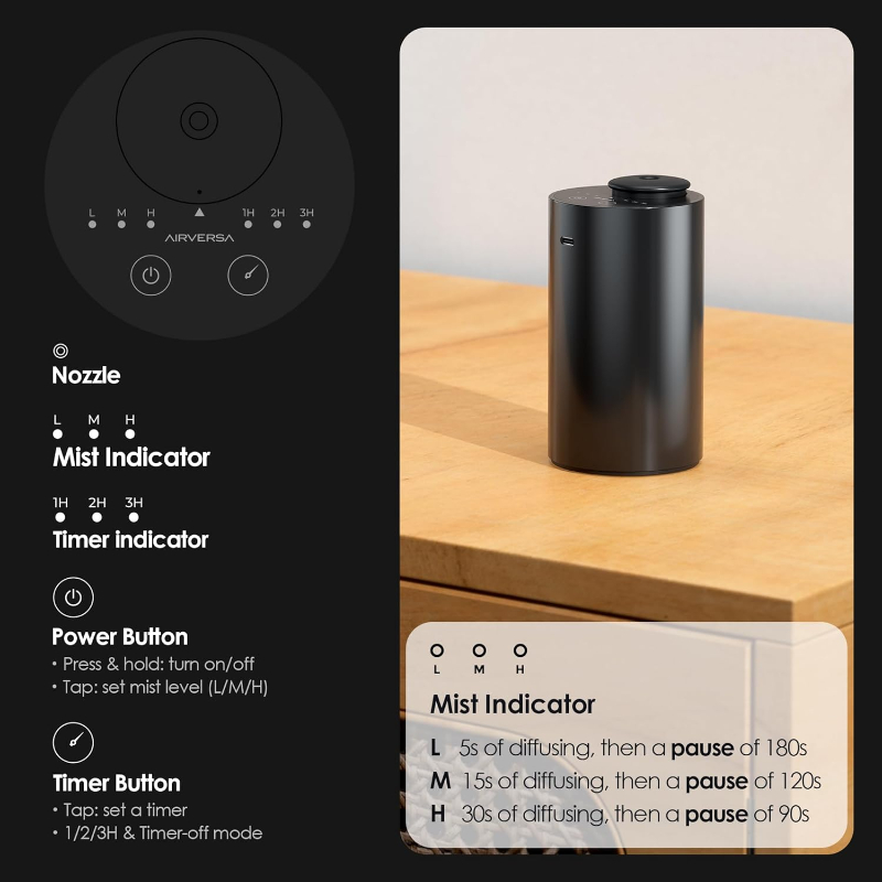 Waterless Diffuser for Essential Oil Nebulizer Battery Operated Mini Scent Air Machine Aromatherapy Atomizing Diffuser 1/2/3H/Time off 3 Mist Level for Home Cars Office