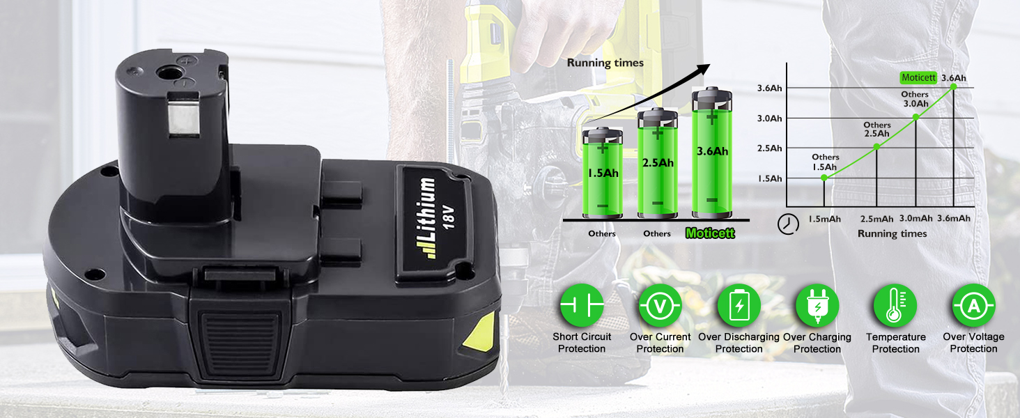 Lithium-ion Replacement Battery for Ryobi 18V